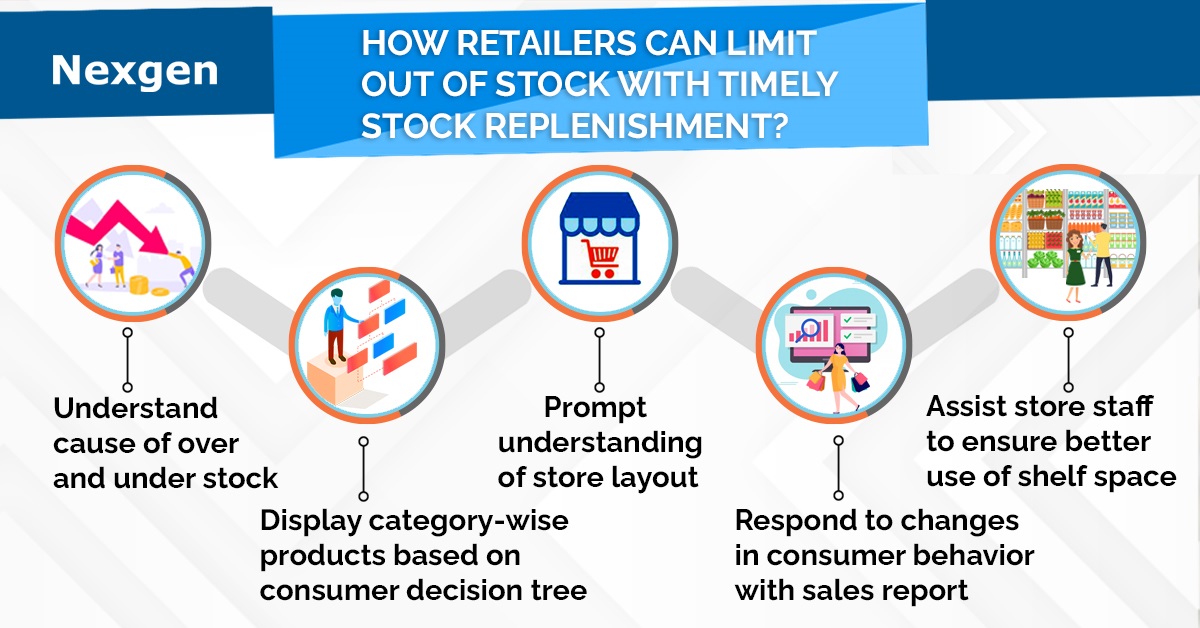 Stock Replenishment Tips for Retailers to Limit Out of Stock
